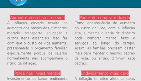 Mercado Financeiro - Inflação