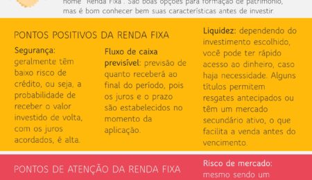 Mercado Financeiro - Renda Fixa