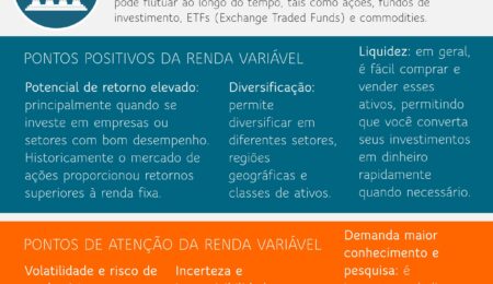 Mercado Financeiro - Renda Variável